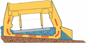 Excavation path of ballast cleaning
machine.