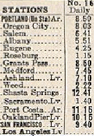 Timetable of Southern Pacific No. 16, 1927